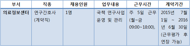 의료정보센터 연구원 모집 안내입니다